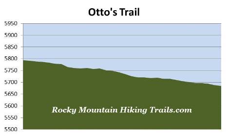ottos-trail-elevation-profile