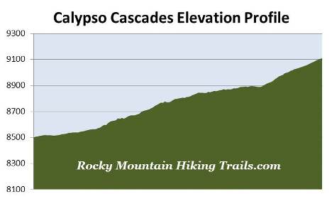 elevation-profile