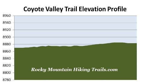 elevation-profile