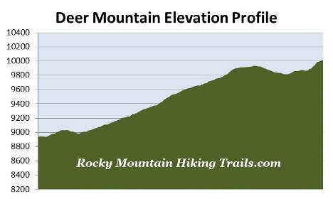 elevation-profile