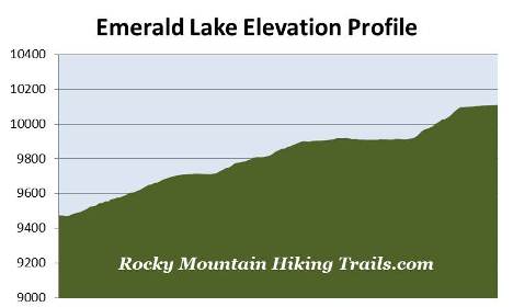 emerald-lake-elevation-profile