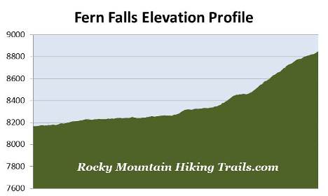 fern-falls-elevation-profile