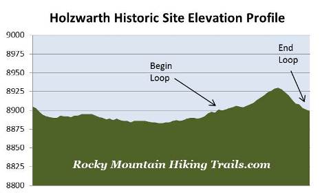 holzwarth-historic-site-elevation-profile