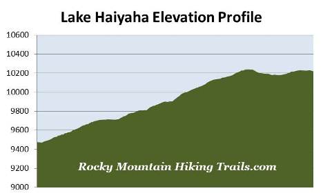 lake-haiyaha-elevation-profile