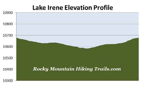 elevation-profile