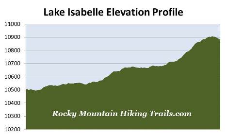 elevation-profile