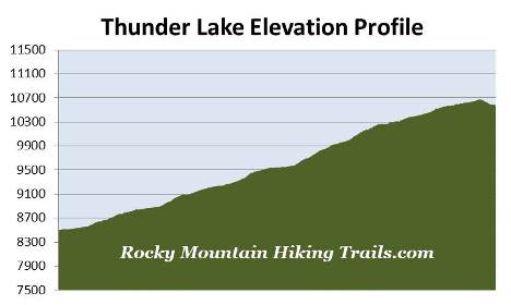 elevation-profile