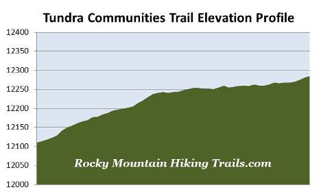 tundra-communities-trail-elevation-profile