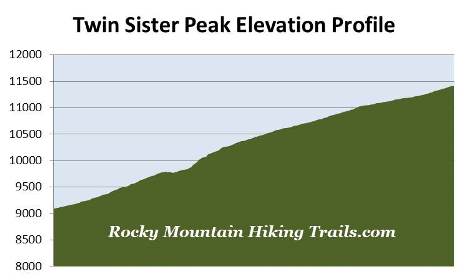 elevation-profile