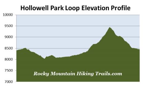 elevation-profile