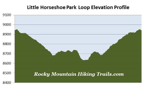 elevation-profile