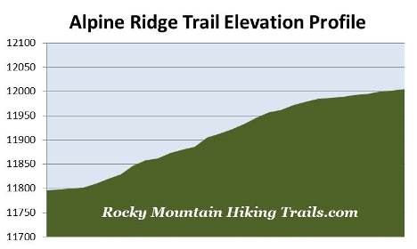 elevation-profile