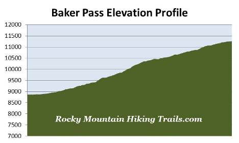 elevation-profile