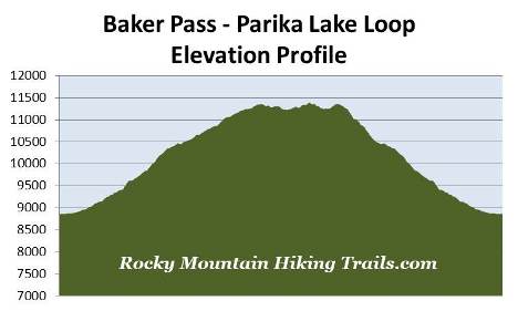 elevation-profile