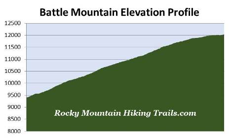 the-keyhole-elevation-profile