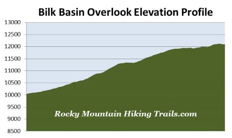 elevation-profile