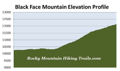 elevation-profile