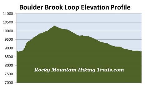 boulder-brook-loop-elevation-profile
