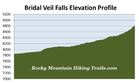 elevation-profile