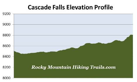 elevation-profile