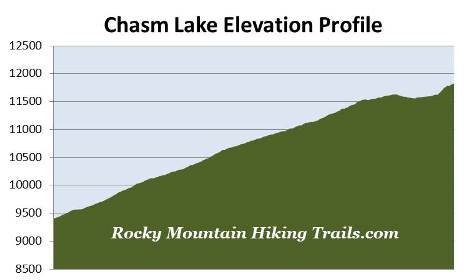 chasm-lake-elevation-profile