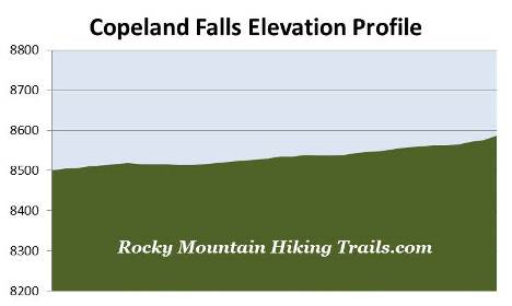 elevation-profile