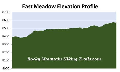 adams-falls-elevation-profile