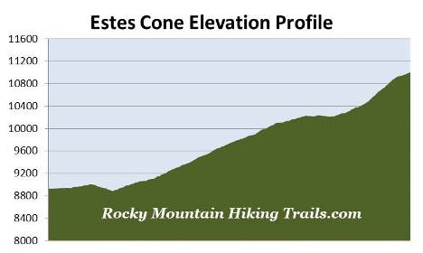 elevation-profile