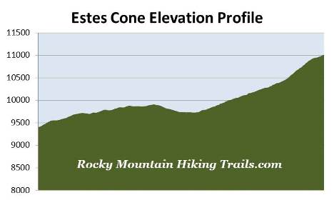 elevation-profile