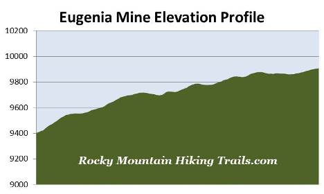 elevation-profile