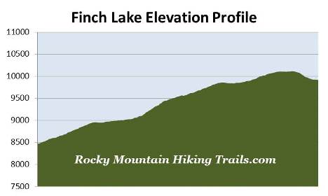 elevation-profile