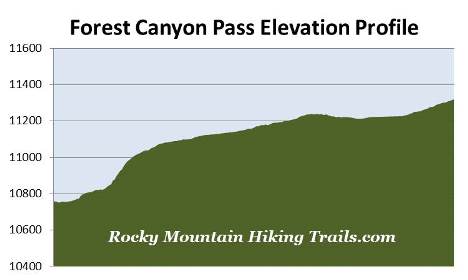 elevation-profile