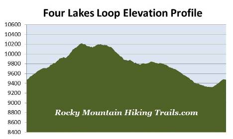 elevation-profile