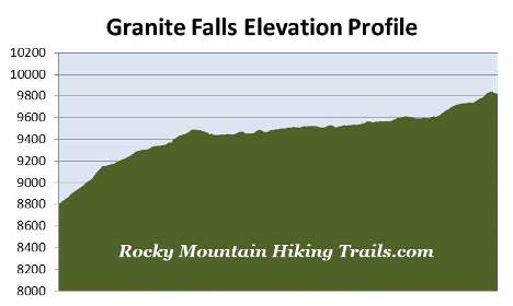 elevation-profile