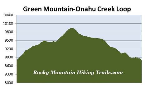 elevation-profile