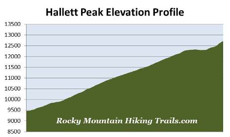 hallett-peak-elevation-profile