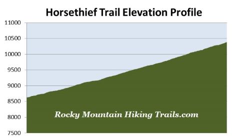 elevation-profile