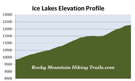 elevation-profile