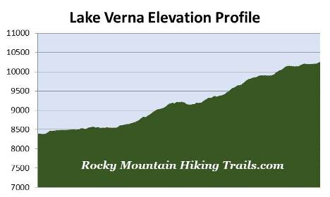 adams-falls-elevation-profile