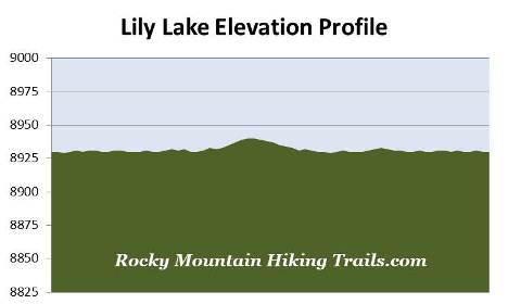 lily-lake-elevation-profile