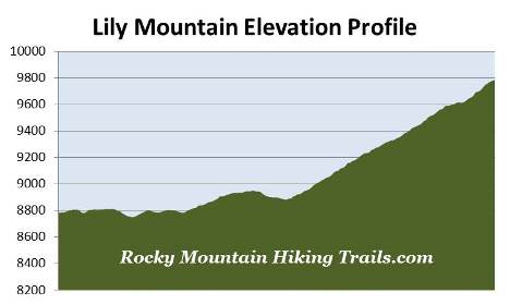 elevation-profile