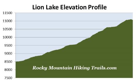 elevation-profile