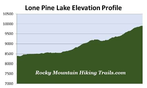 adams-falls-elevation-profile