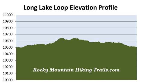 elevation-profile