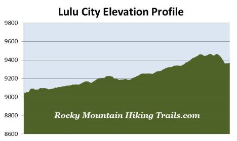 elevation-profile