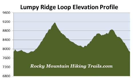 elevation-profile