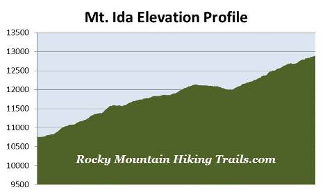 elevation-profile