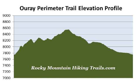 elevation-profile