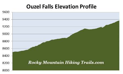 elevation-profile