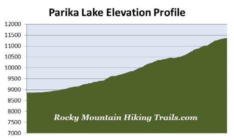 elevation-profile